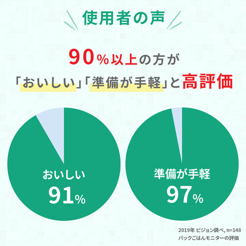 赤ちゃんのやわらかパックごはん 6パック入 7ヵ月頃～
