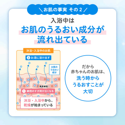 泡シャンプー ベビーフラワーの香り 350ml (ベーシック)