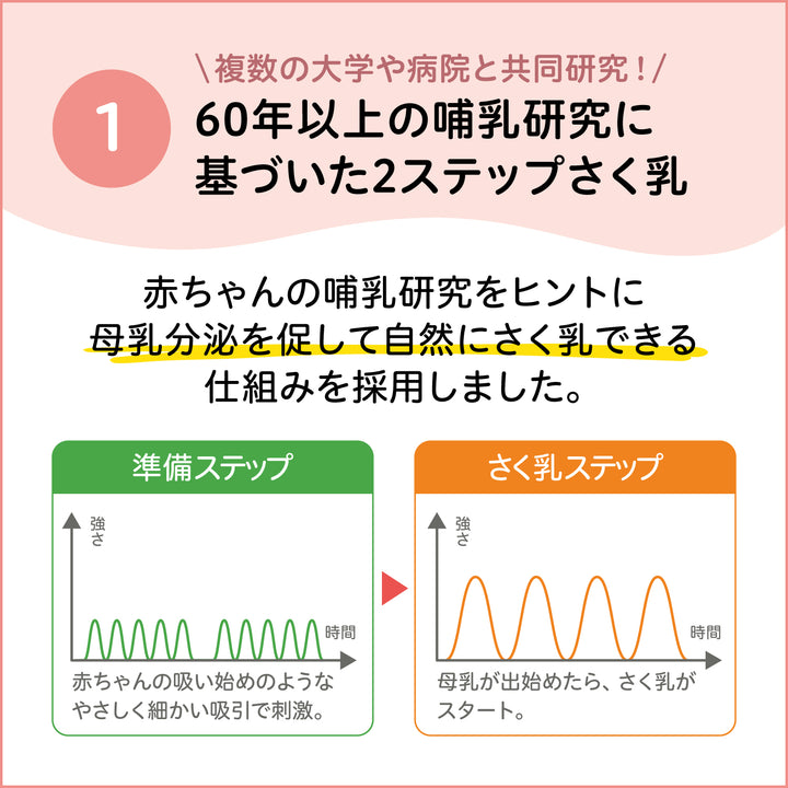 さく乳器 手動│ピジョン公式オンラインショップ
