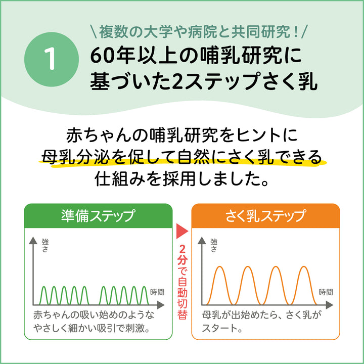 さく乳器 電動 handy fit＋ Light│ピジョン公式オンラインショップ