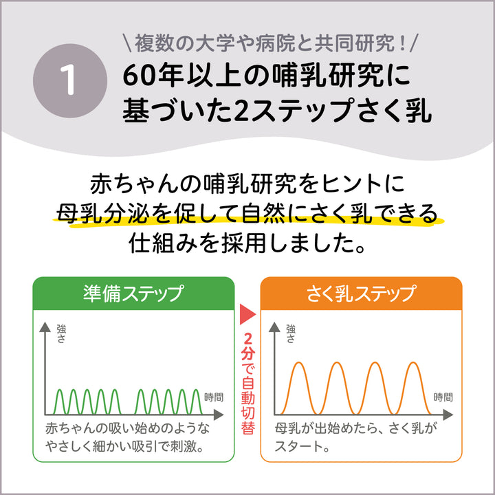 さく乳 ボトルキット│ピジョン公式オンラインショップ