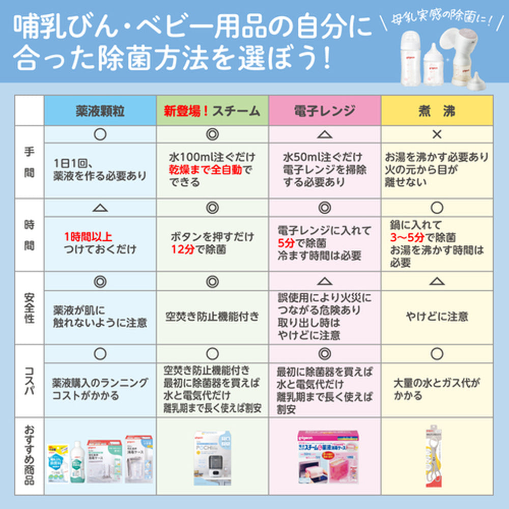 哺乳びん・ベビー用品の自分に合った除菌方法を選ぼう