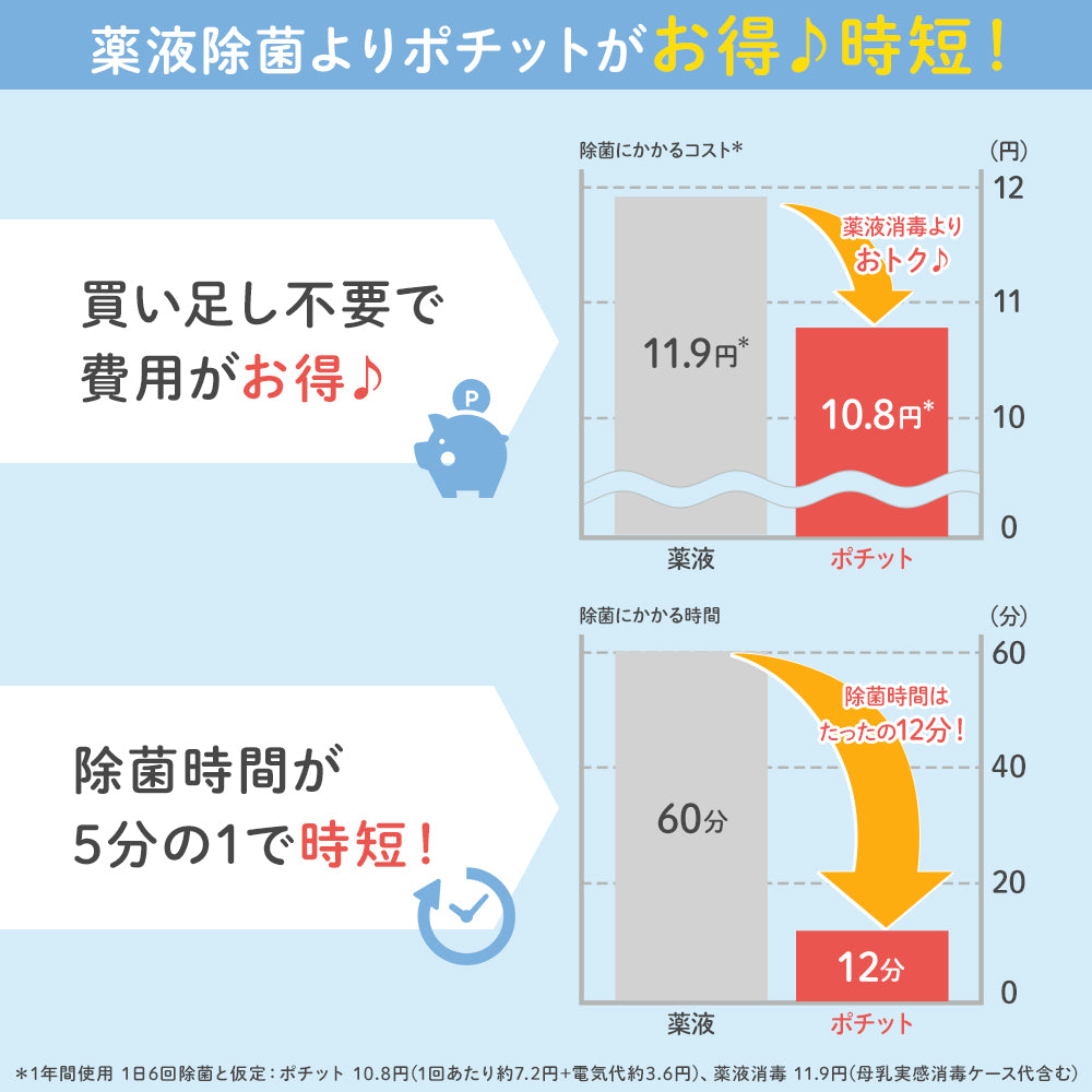 5月1日～5月15日 10:00までポイント＋4倍】哺乳びんスチーム除菌・乾燥