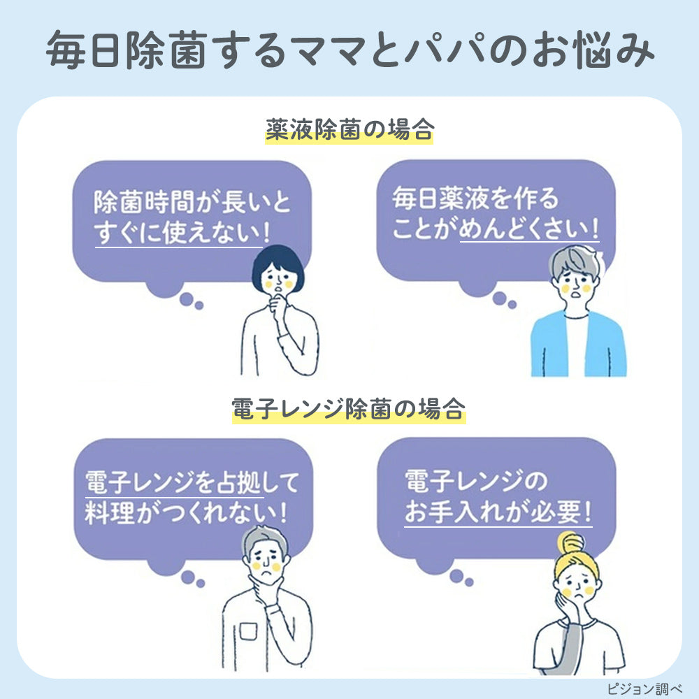 5月31日～6月14日 10:00までポイント＋4倍】哺乳びんスチーム除菌 