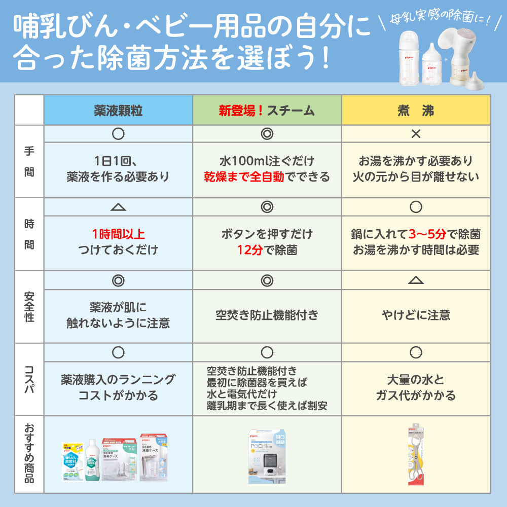 哺乳びん・ベビー用品の自分に合った除菌方法を選ぼう