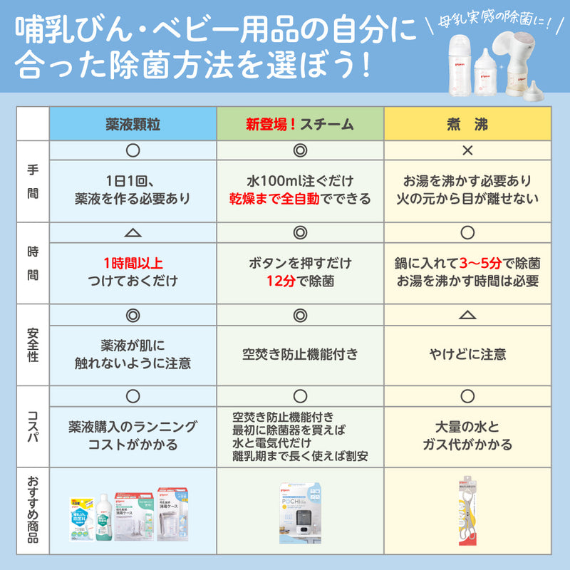 【3/3 10:00～3/19 09:59までポイント4%】哺乳びんスチーム除菌・乾燥器 ポチット