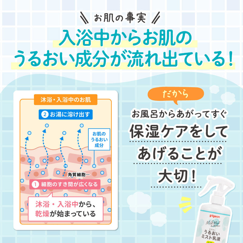 うるおいミスト乳液 詰めかえ用 250ml