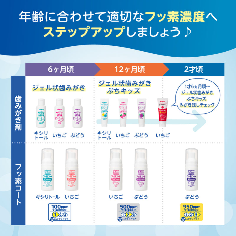 おやすみ前のフッ素コート 950ppm さわやかぶどう味