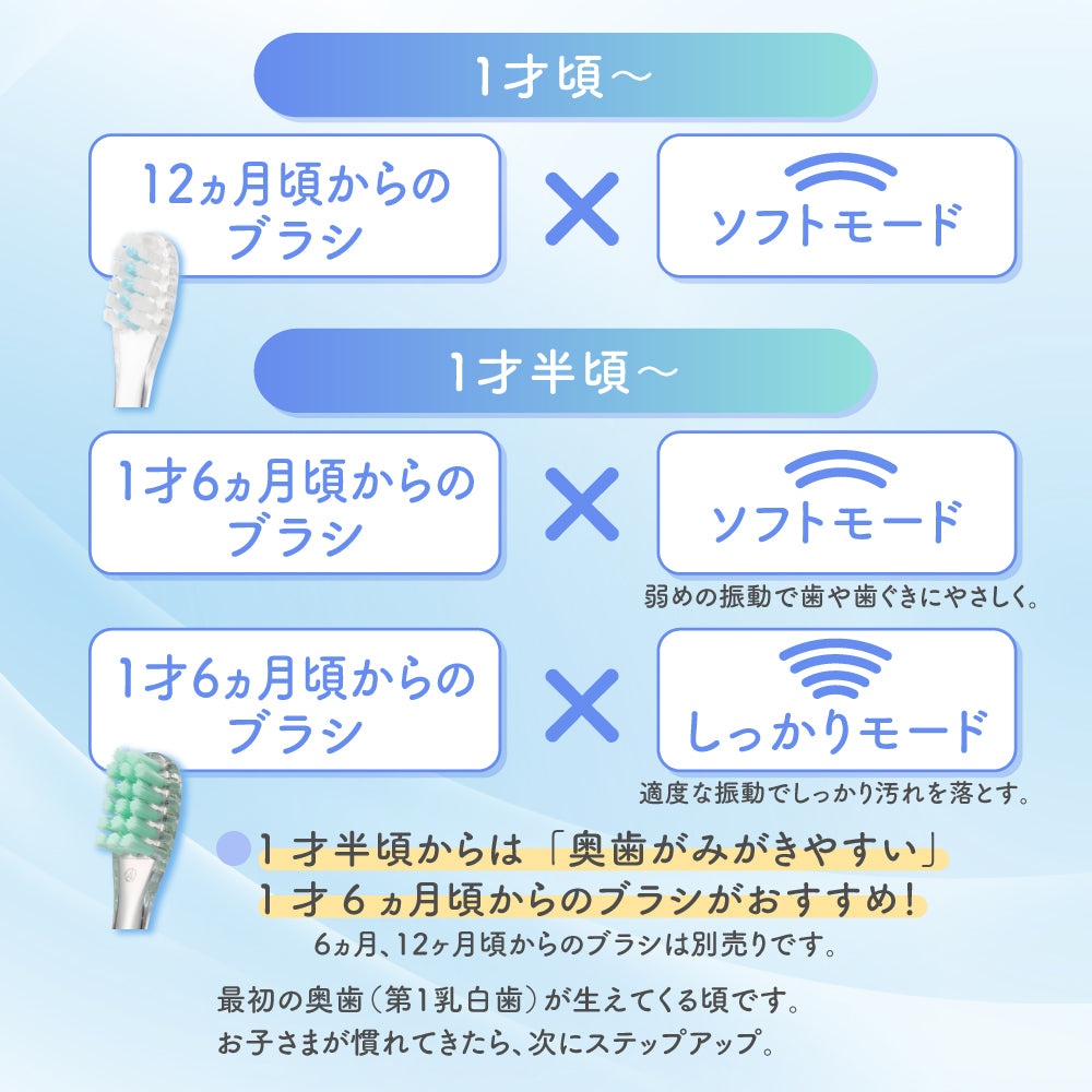 仕上げ専用 電動歯ブラシ 替えブラシ（1才6ヵ月頃～）│ピジョン公式