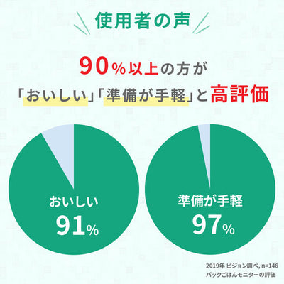 【6パック×8個】赤ちゃんのやわらかパックごはん　12ヵ月頃～