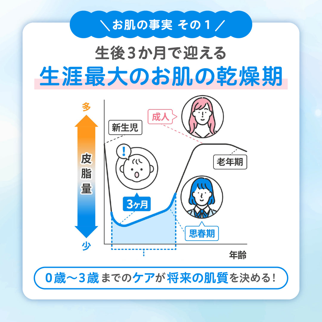 はじめてのスキンケアセット│ピジョン公式オンラインショップ
