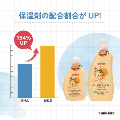 はじめてベビースキンケアセット