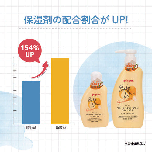 はじめてベビースキンケアセット