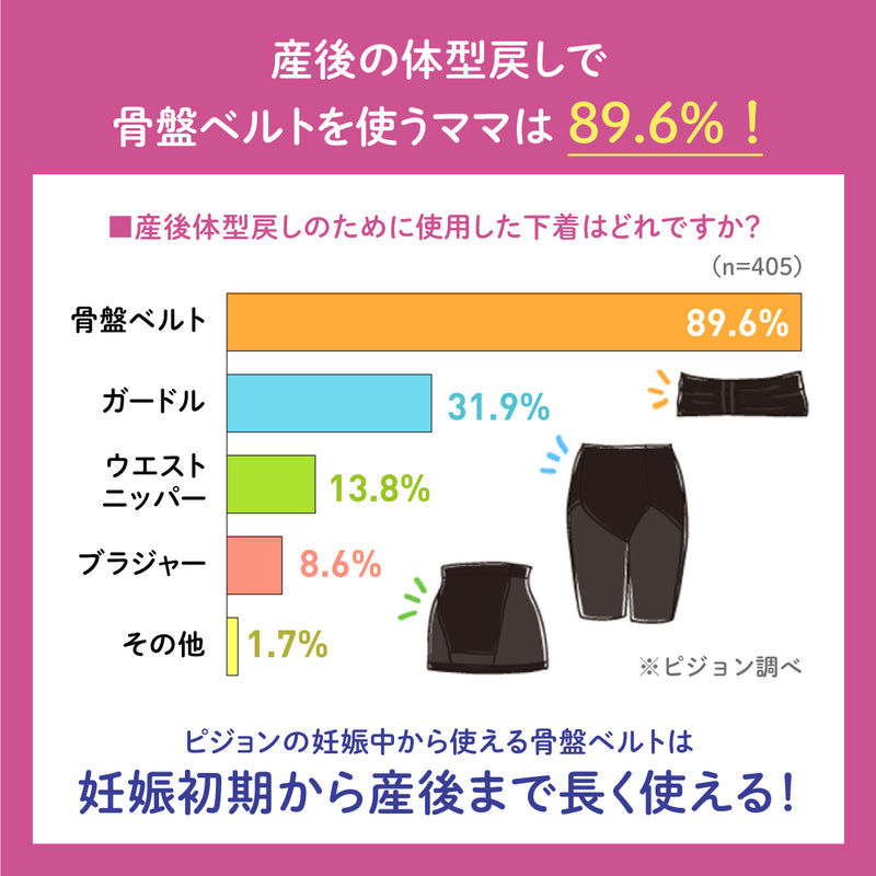 【2枚】妊娠中から使える骨盤ベルト（ベルトタイプ）