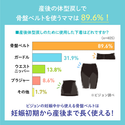 【2枚】妊娠中から使える骨盤ベルト（履くタイプ）