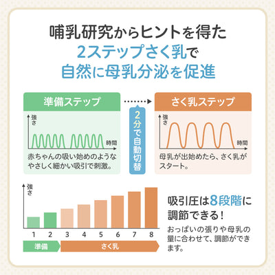 【ギフトチケット販売は現在未定】【e-Gift】さく乳器 電動 handy fit＋ 22