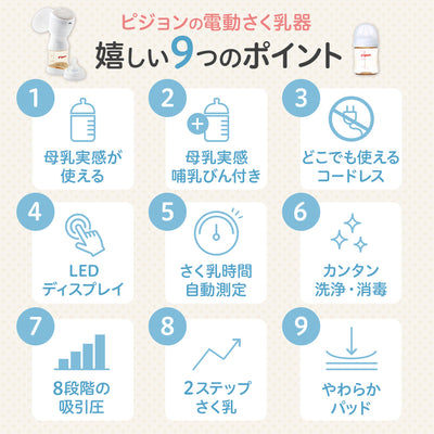 【ギフトチケット販売は現在未定】【e-Gift】さく乳器 電動 handy fit＋ 22