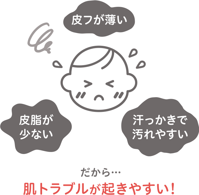 皮フが薄い 皮脂が少ない 汗っかきで汚れやすい 肌トラブルが起きやすい