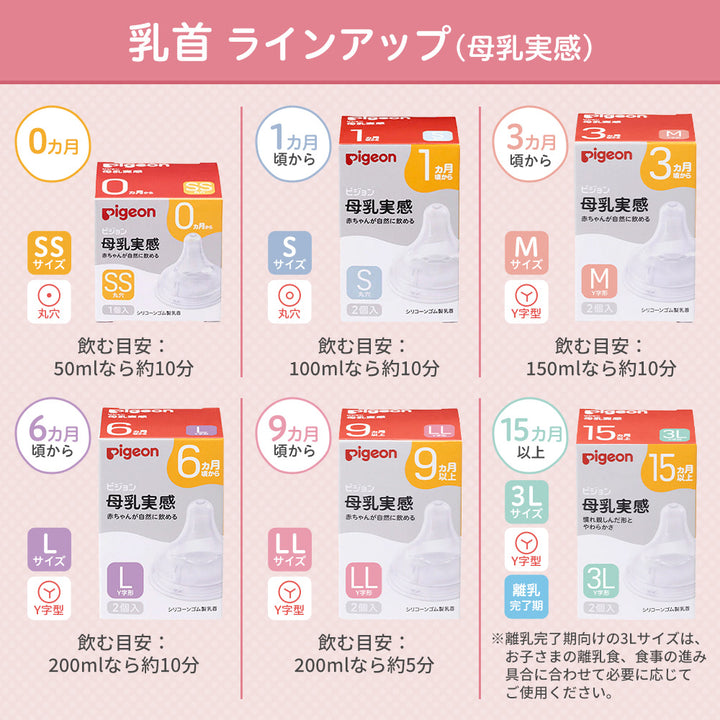 母乳実感哺乳びん プラスチック 160ml (Tree) – ピジョン公式