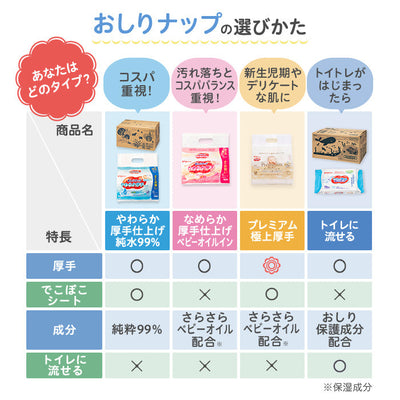 【72枚×40個入】トイレに流せるおしりナップ　ふんわり厚手　EC限定デザイン(海のかくれんぼ)