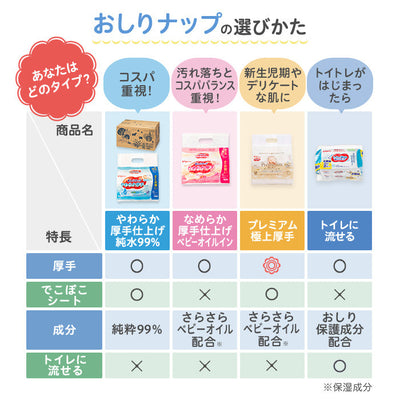 【22枚×10個入】トイレに流せるおしりナップおでかけ