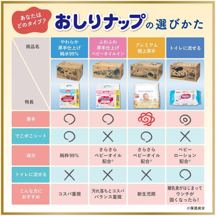 Pampers, Nepia Genki! , Pigeon おしり拭き➕おまけ 楽天市場】トイレに流せるおしりナップ ふんわり厚手 72枚入×2個