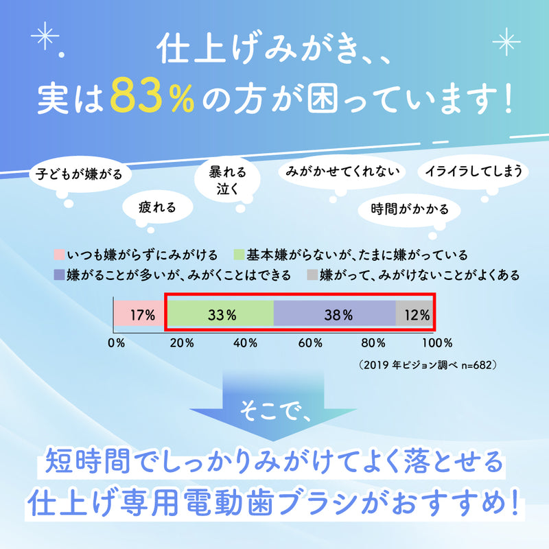 はじめての仕上げ専用電動歯ブラシ (ピンク)