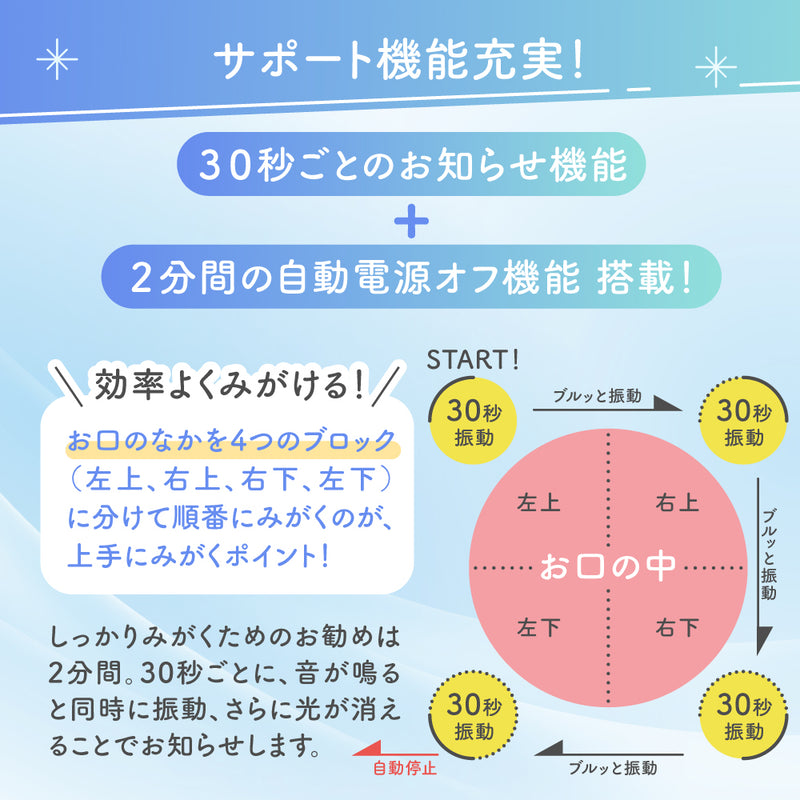 乳歯ケアパーフェクトセット 1才6ヵ月頃～