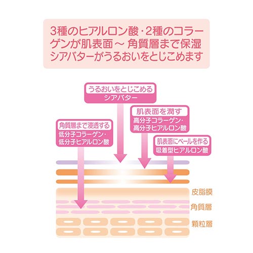 【新品】PEAU DE L'ANGE ボディマッサージクリーム 2個セット Pigeon ピジョン ボディマッサージクリーム 250g 2本セット